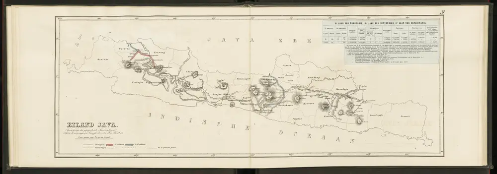 Eiland Java. 8e jaar van concessie, 6e jaar van uitvoering, 3e jaar van exploitatie.