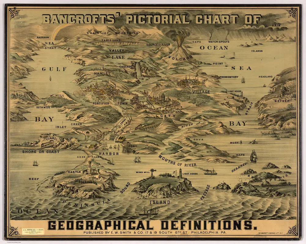 Bancrofts' pictorial chart of geographical definition