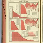 52. Public schools, enrollment, attendance.