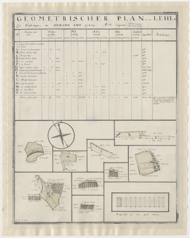 Wipkingen: Dem Obmannamt gehörendes Lehen; Grundrisse und Tabelle