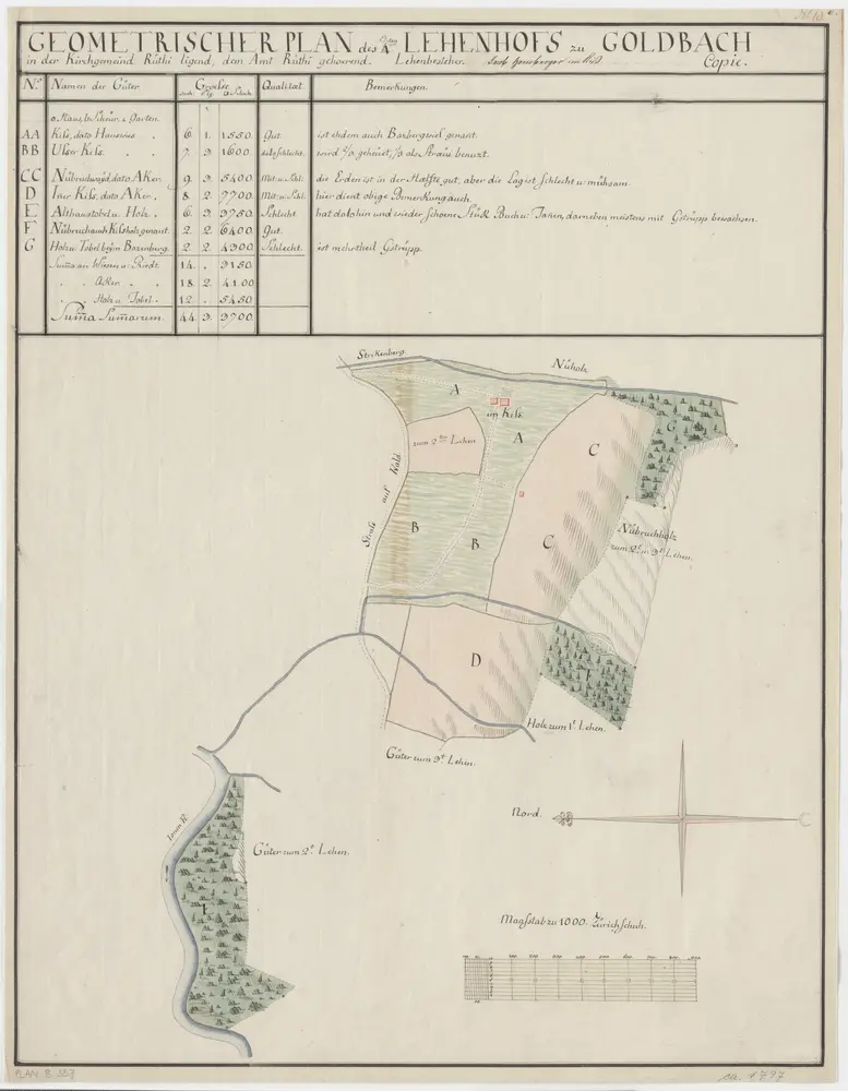 Rüti: Dem Amt Rüti gehörender dritter Lehenhof in Goldbach; Grundriss und Tabelle