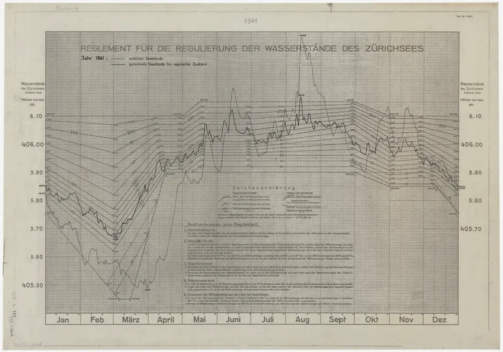 Zürichsee, Wasserstandsregulierung und Wasserstände von 1940 bis 1949: Wasserstände 1941; Grafik