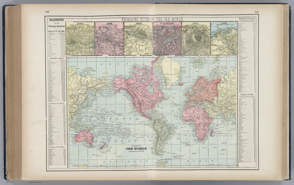 World on Mercator's Projection.