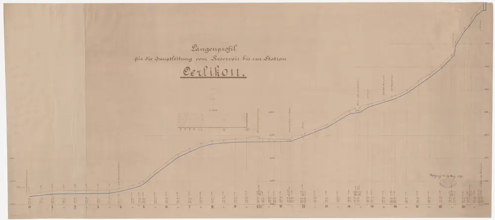 Oerlikon: Hauptleitung der Wasserversorgung vom Reservoir bis zum Bahnhof; Längsprofil