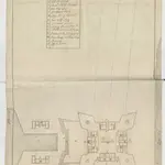 Plan of Fort Augustus