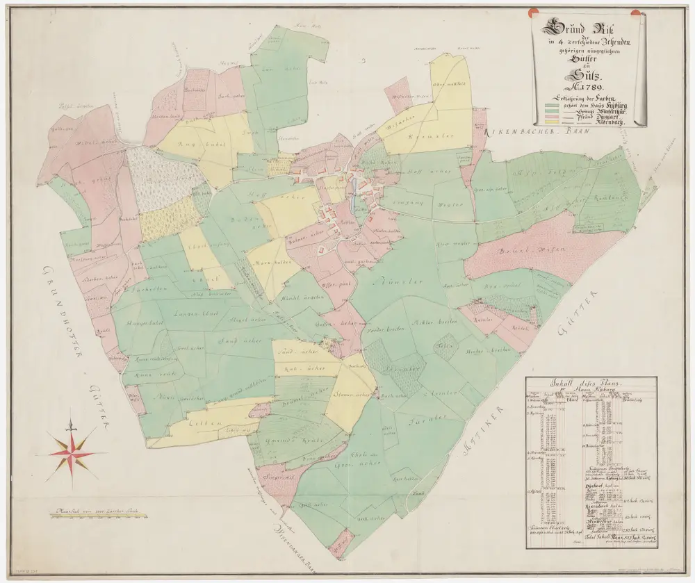 Dinhard (später Rickenbach): Zehntenbezirk Sulz, zehntenpflichtig der Herrschaft Kyburg, dem Spitalamt Winterthur, der Pfrund Dinhard und der Pfrund Rickenbach; Grundriss