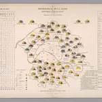 Statistique agricole en 1894 : Repartition des cultures labourables