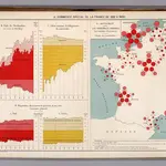 II.  Commerce Special de la France de 1857 a1900.