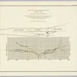 Plate XV. Diagram showing movement of vessels through Poe Lock and Approaches St. Marys Falls Canal, Michigan