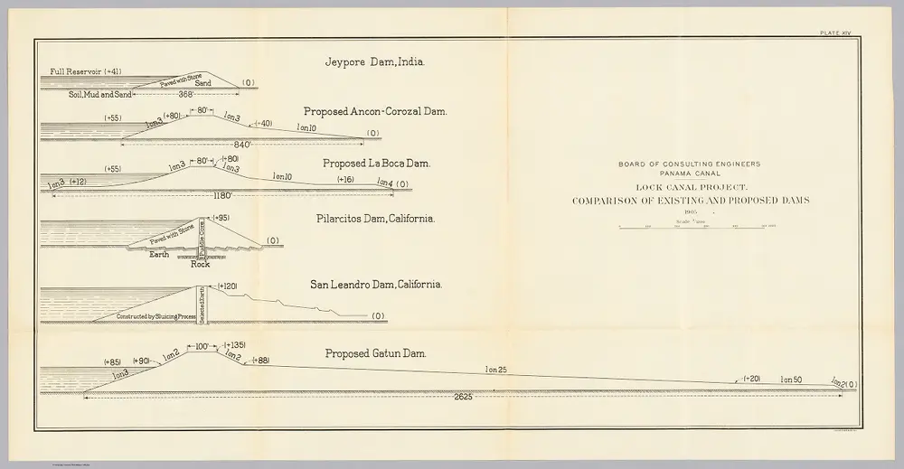 Plate XIV. Comparison of existing and proposed dams