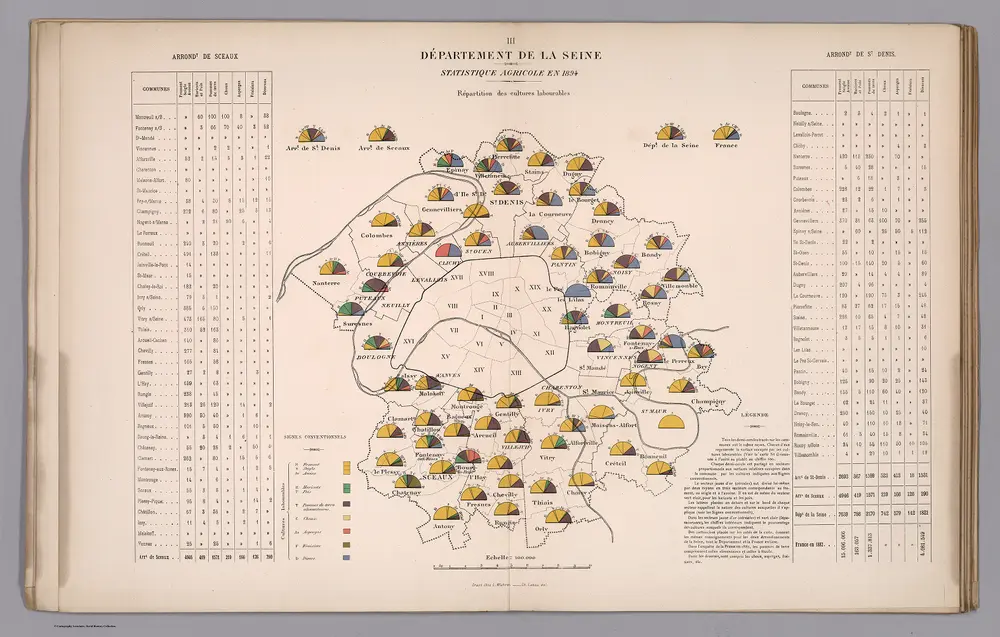 Statistique agricole en 1894 : Repartition des cultures labourables