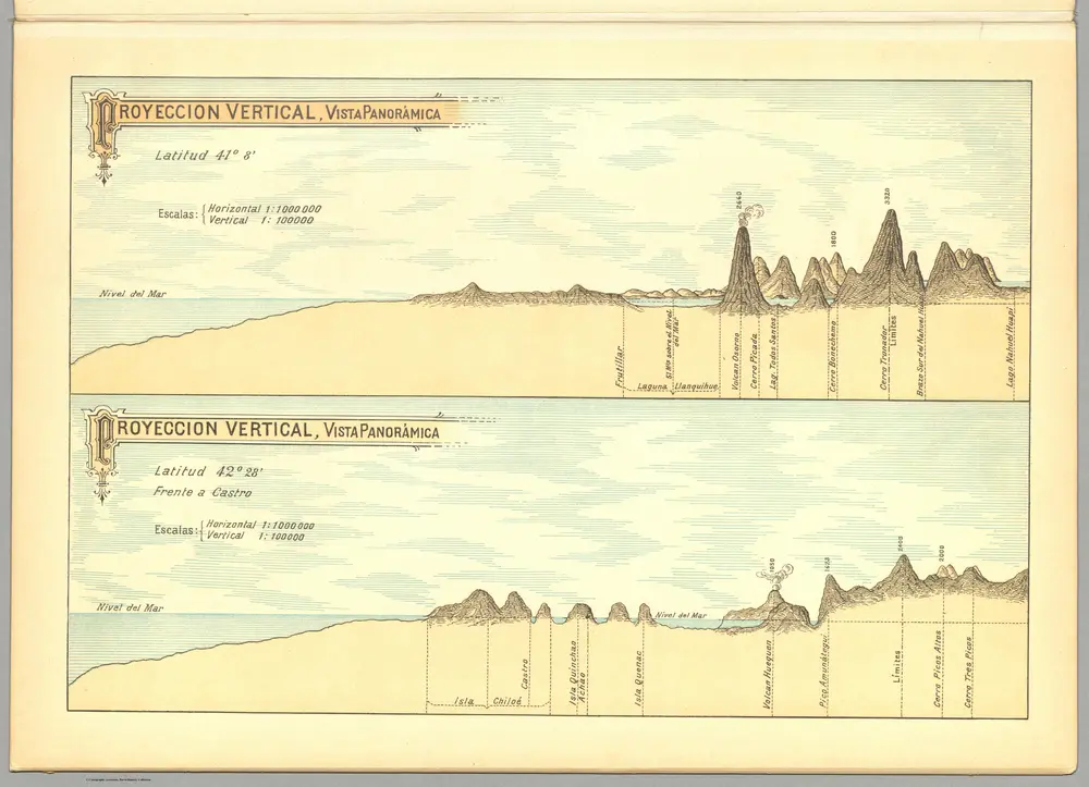 Proyeccion vertical, vista panorámica ...