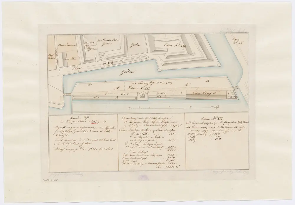 Zürich: Schanzenlehen Nr. 21 Grosse Stadt, beim Aussenwerk vor dem Stadelhofer-Bollwerk, genannt Damm- oder Holzschänzli; Grundriss