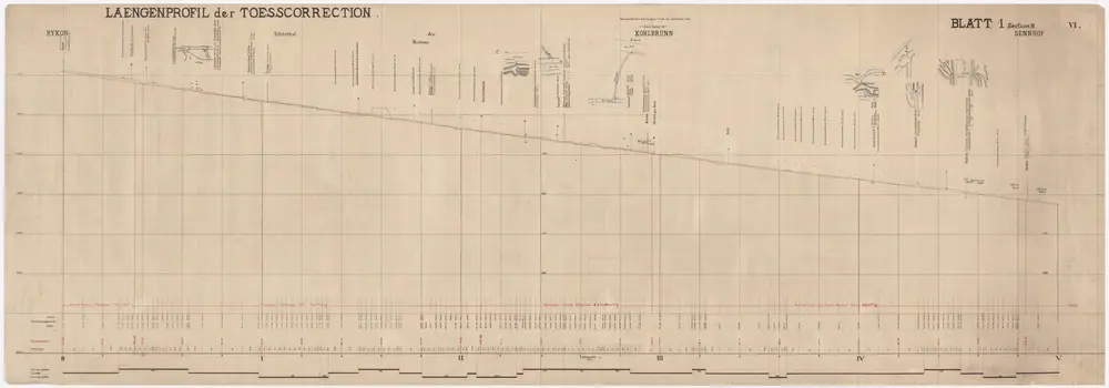 Zell, Kyburg, Seen: Von Rikon bis Sennhof, Tösskorrektion; Längsprofil und Situationspläne (Töss-Gebiet Nr. 13 a, Blatt 1 Section II)