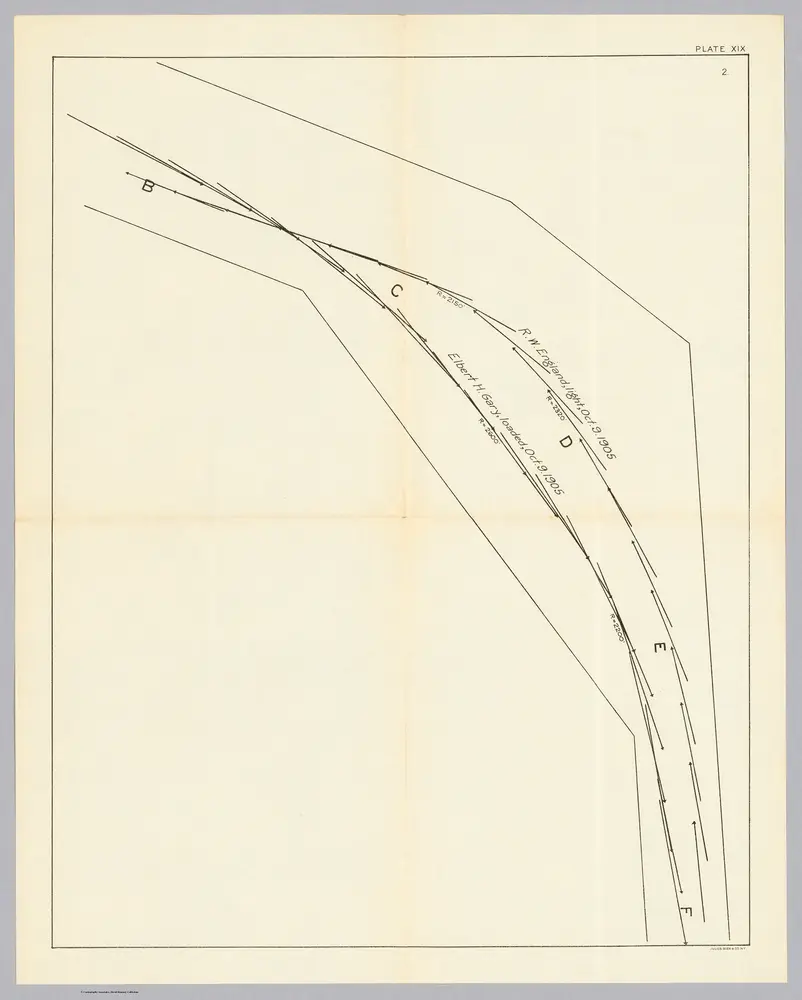 Plate XIX. No. 2. St. Marys River, Michigan. Speed of boats turning angle