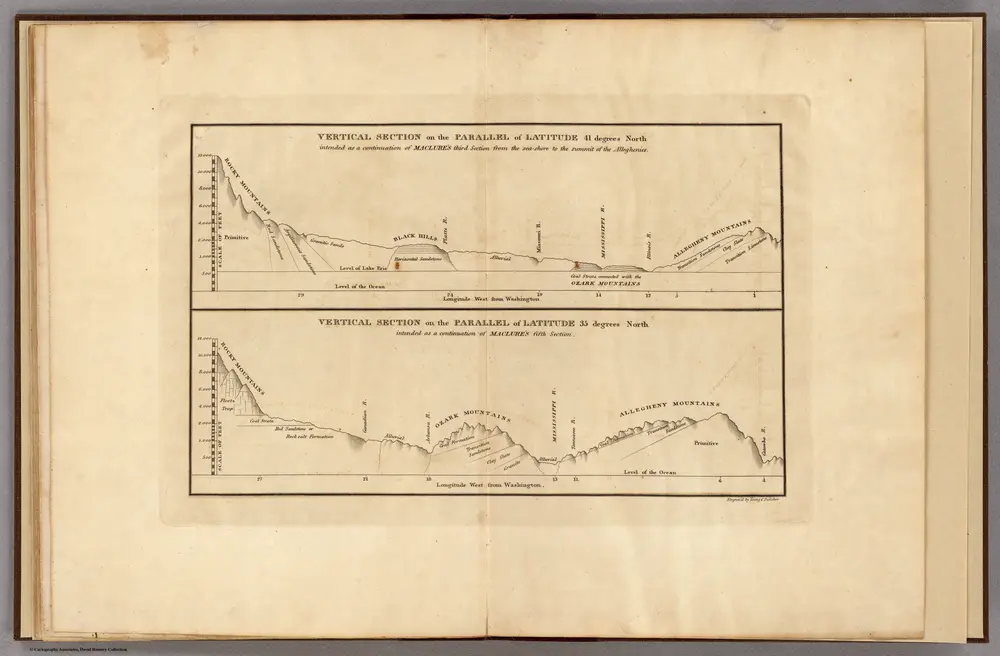 Vertical Section on the Parallel of Latitude 41 degrees North.