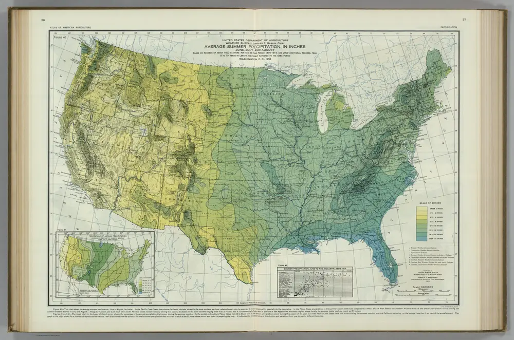 Average Summer Precipitation, in Inches.  Atlas of American Agriculture.