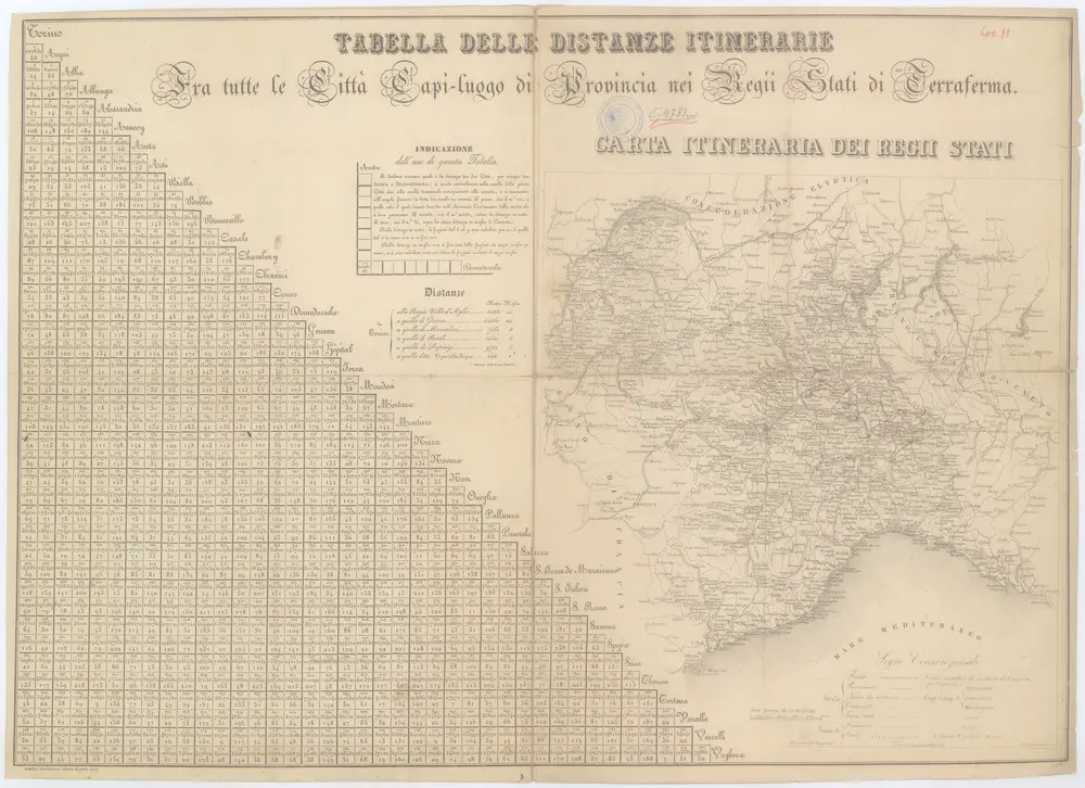 Tabella delle distanze itinerarie