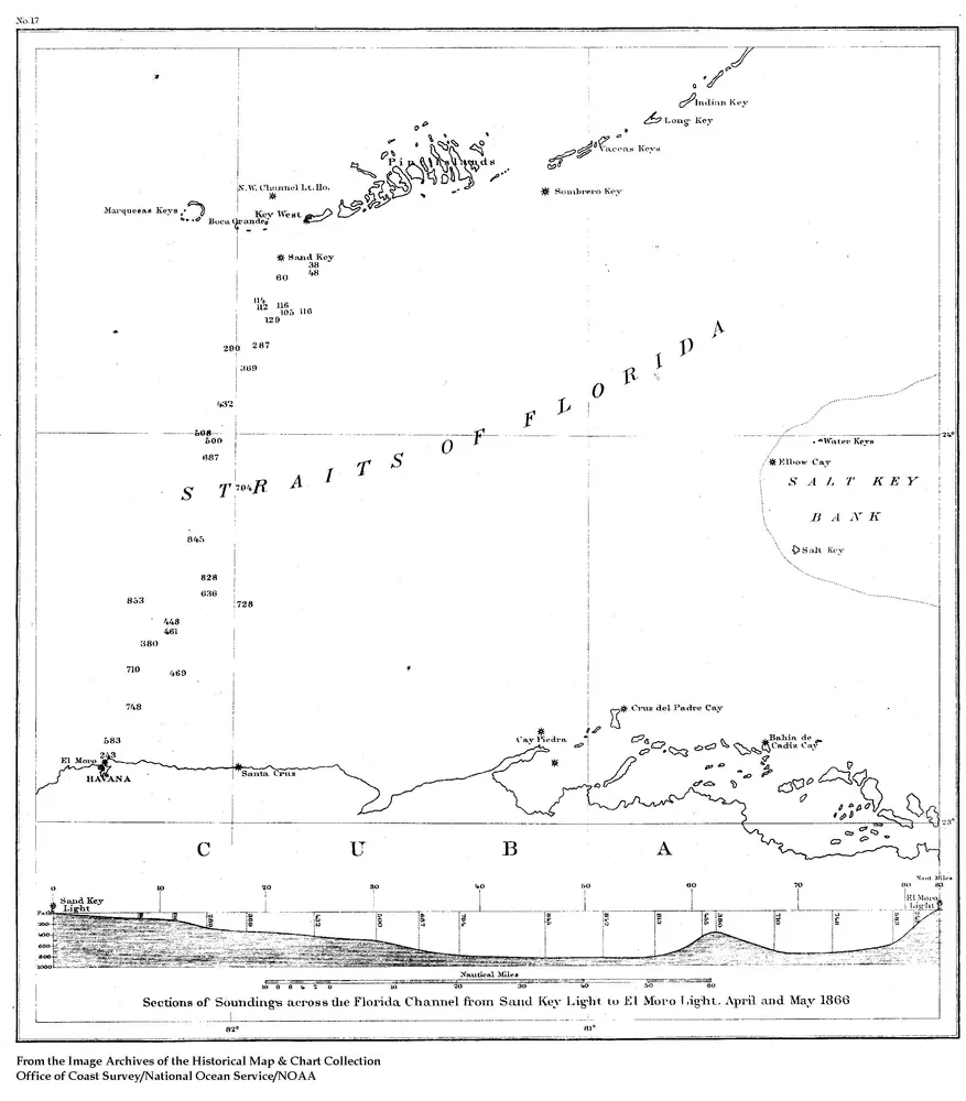 Cross Section of Florida Channel From Sand Key Light to El Moro Light, April and May 1866