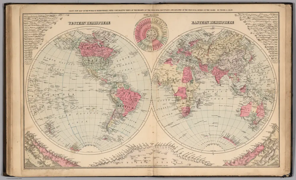 World in Hemispheres.  Principal Mountains and Rivers on the Globe.