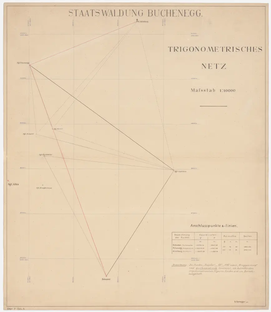 Stallikon, Adliswil, Aeugst am Albis, Langnau am Albis: Staatswaldung Buechenegg: Stallikon, Adliswil, Aeugst am Albis: Schnabel, Felsenegg, Kilchberg; trigonometrisches Netz