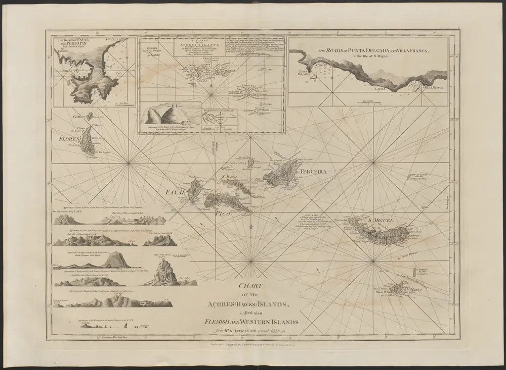 Chart of the Açores (Hawks) Islands