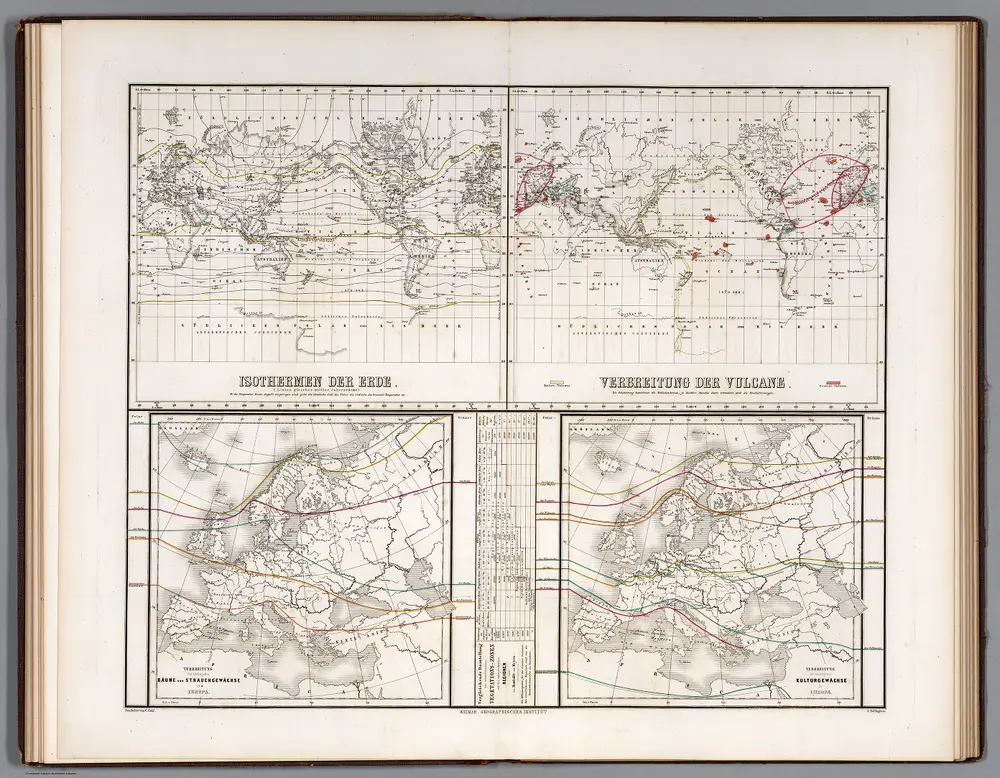 Isotherms of the earth. Spreading of the Volcanos. Trees and bush plants in Europe. Cultural plants in Europe.