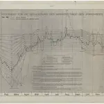 Zürichsee, Wasserstandsregulierung und Wasserstände von 1940 bis 1949: Wasserstände 1941; Grafik