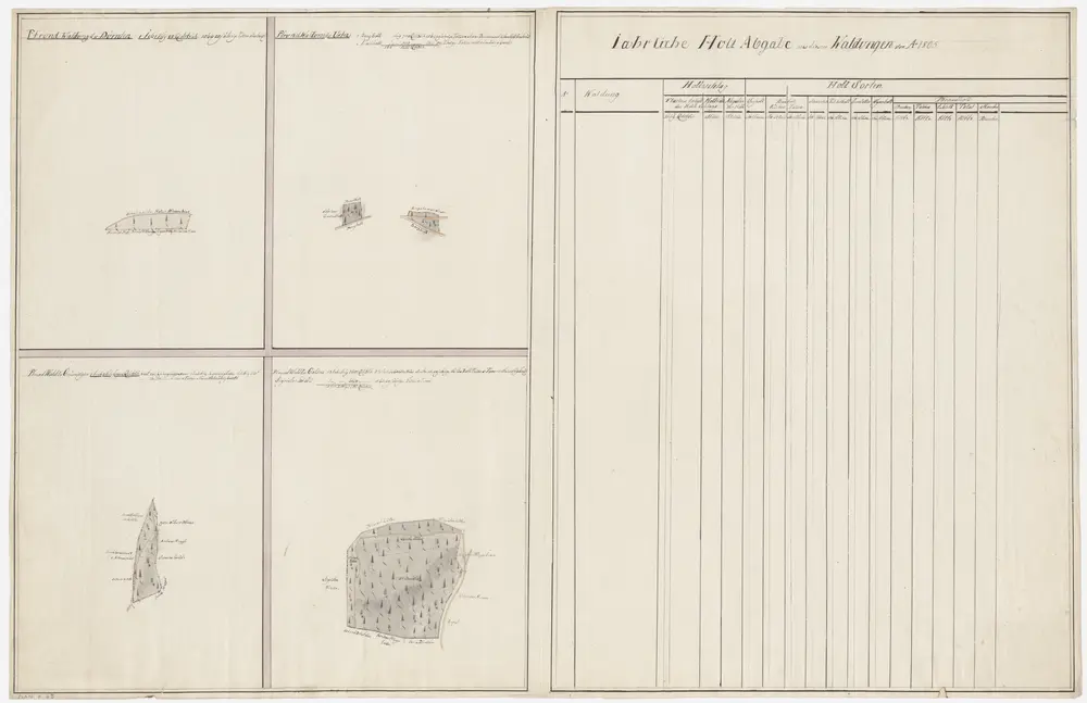 Dürnten, Uster, Grüningen, Gossau: Dem Amt Rüti gehörende Pfrundwaldungen; Grundrisse (XXVI. Planche)