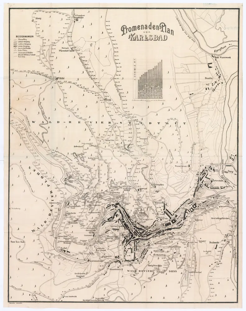 Promenaden-Plan von Karlsbad