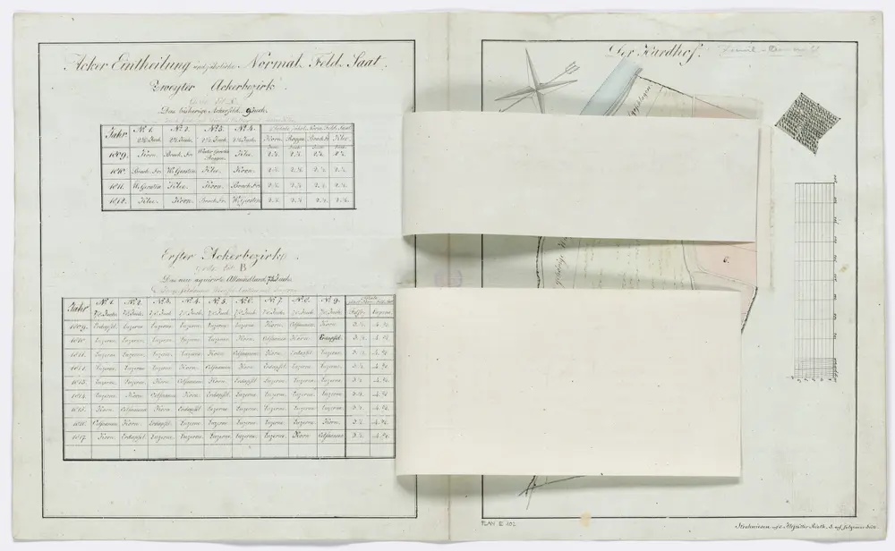 Aussersihl: Hardhof, definitive Gütereinteilung im Jahre 1809; Grundriss