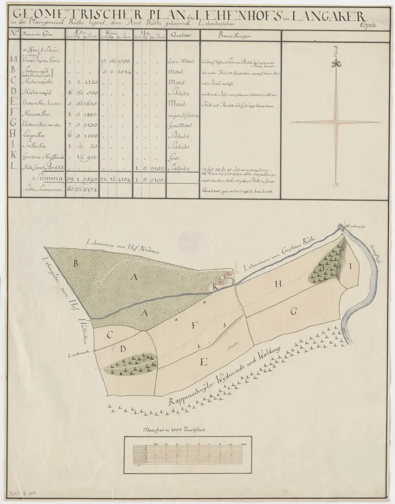 Rüti: Dem Amt Rüti gehörender, Langacker genannter Lehenhof; Grundriss und Tabelle