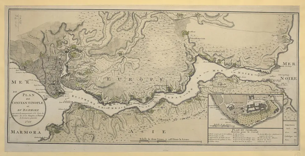 PLAN DE CONSTANTINOPLE et DU BOSPHORE pour servir de renseignement a la Carte des Limites des trois Empires, ou Théatre de la Guerre présente 1788.