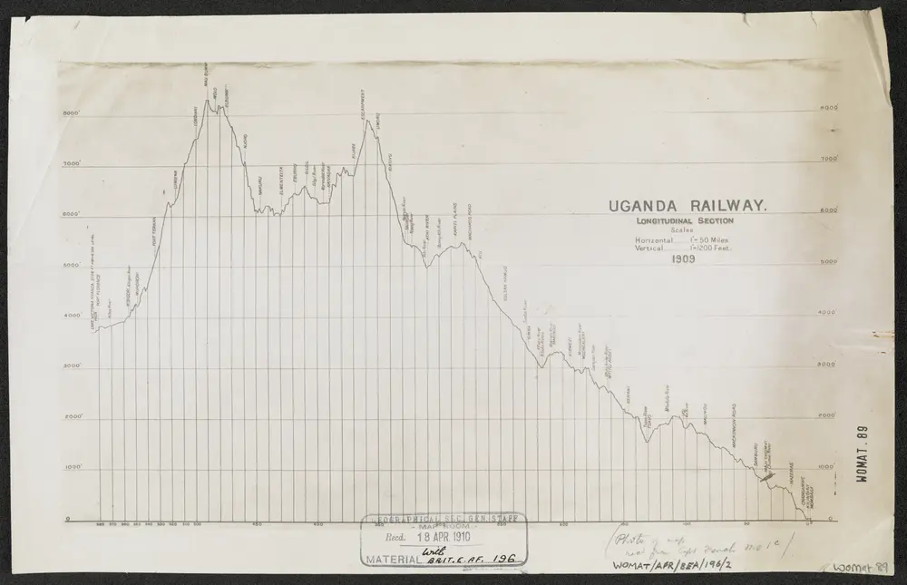 'Uganda Railway. Longitudinal Section 1909'