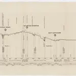 Eisenbahnstrecke Winterthur-Waldshut; Übersichtskarte und Längsprofil