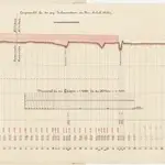 Ellikon an der Thur, Altikon, Niederneunforn TG: Von der Grenze zwischen den Kantonen Thurgau und Zürich bis zur Strassenbrücke Altikon-Niederneunforn, Thurkorrektion, projektierter Hochwasserdamm oberhalb Altikon: Thurkorrektion, projektierter Hochwasserdamm oberhalb Altikon; Längsprofil (Thur-Gebiet Nr. 7)