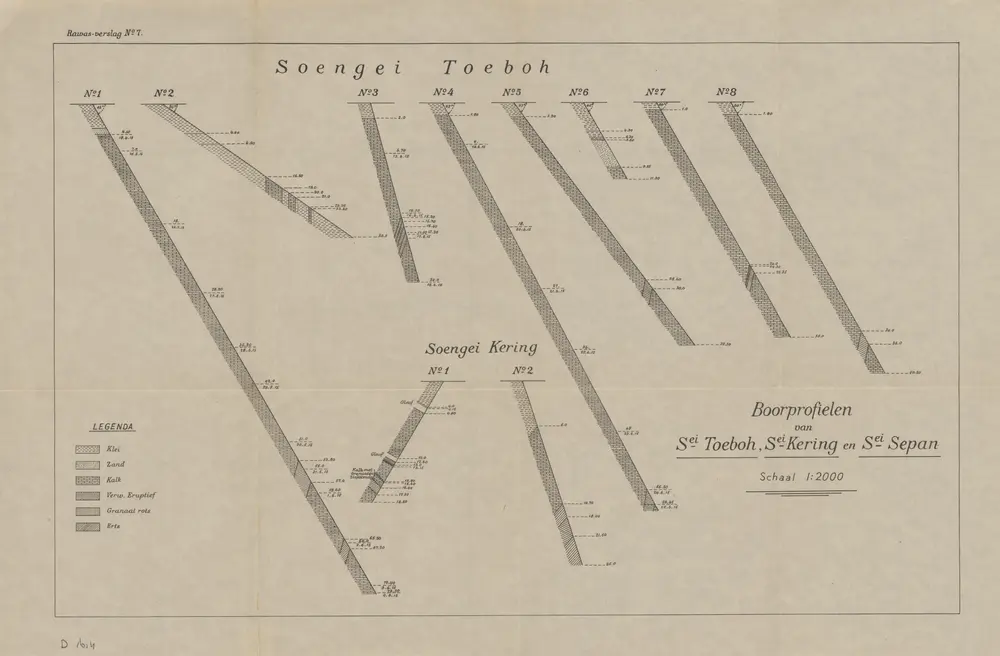 Boorprofielen van S[oeng]ei Toeboh, S[oeng]ei Kering en S[oeng]ei Sepan