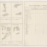 Herrliberg, Erlenbach, Küsnacht: Dem Amt Küsnacht gehörende Lehenwaldungen u. a. in Heslibach; Grundrisse (VIII. Planche)