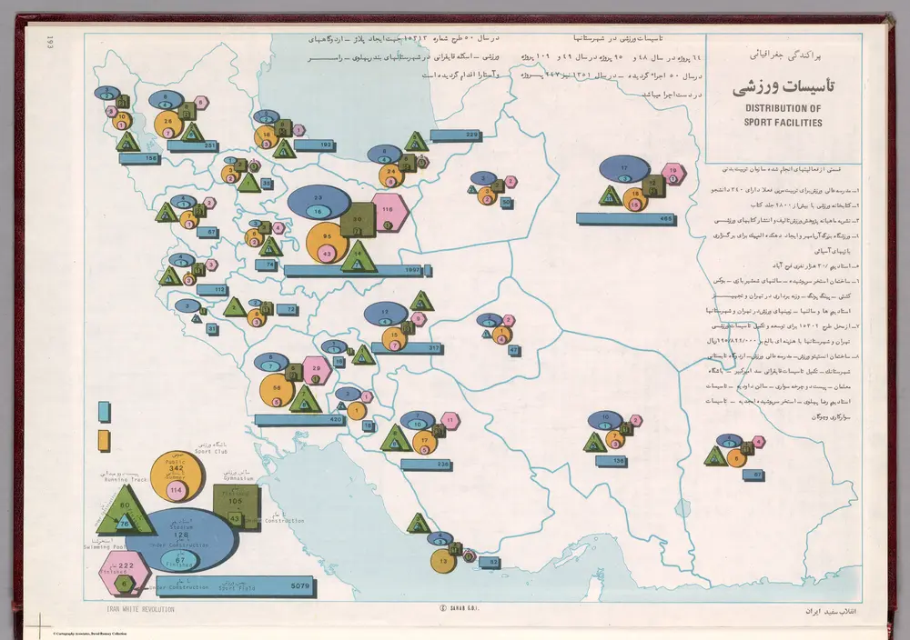 Prakandegi Jughrafiay tasisate varzeshi = Distribution of sport facilities