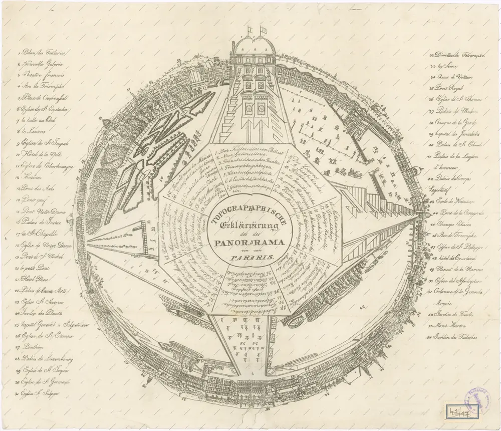 Topographische Erklärung des Panorama von Paris