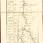 mapa z atlasu "L' Indicateur fidele, ou Guide des Voyageurs, qui enseigne Toutes les Routes Royales et Particulieres de la France, Routes levées Topographiquem dés le Commencement de ce Siécle, et Assujetties á une Graduation Géométrique, contenant Toutes les Villes, tous les Bourgs, Villages, Hameaux, Fermes, Chateaux, Abbayes, Communautés, Eglises, Chapelles, et autres Maisons Religieuses, les Moulins, les Hotelleries, les Justices, et les Limites des Provinces, les Fleuves, les Riviéres, les Ruißeaux,les Etangs, les Marais, les Ponts, les Gués, les Montagnes, les Bois, les Jardins, les Parcs, les Aveniies, et les Prairies traversés par les Grandes routes, et accompagné d'un Itinéraire Instructif et raisonné sur chaque Routes, qui donne le Jour et l ́heure du Départ, de la Dinée et de la Couchée tant des coches par Eau, que des carrosses, diligences et messageries du Royaume avec le Nombre des Lieues que ces différentes Voitures font chaque jour"