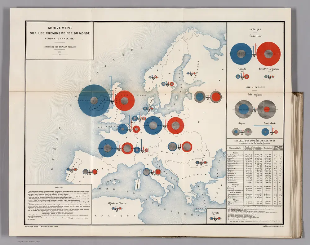 Mouvement Sur les Chemins de Fer du Monde Pendant L'Annee 1883.