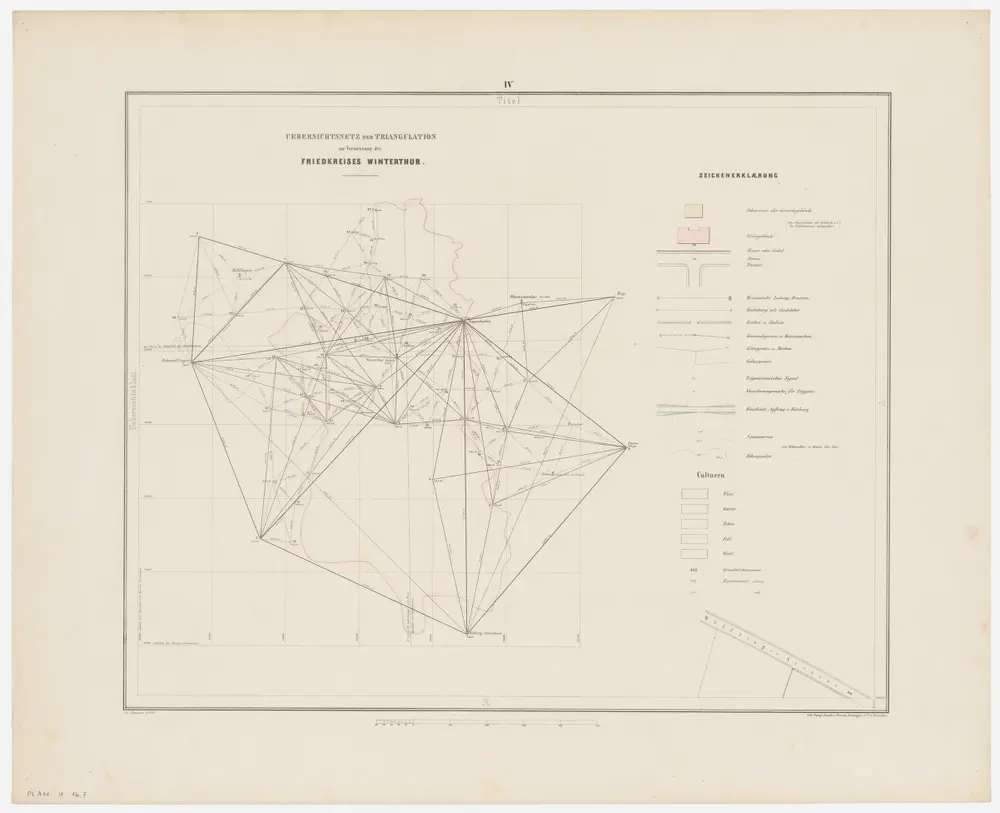 Winterthur: Gemeinde; Grundpläne: Blatt IV: Trigonometrisches Netz und Zeichenerklärung