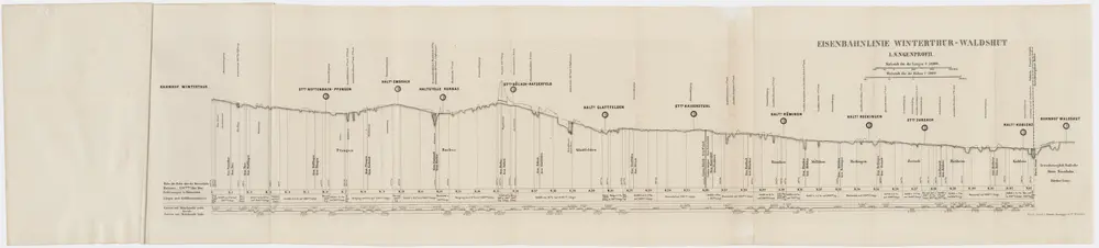 Eisenbahnstrecke Winterthur-Waldshut; Übersichtskarte und Längsprofil