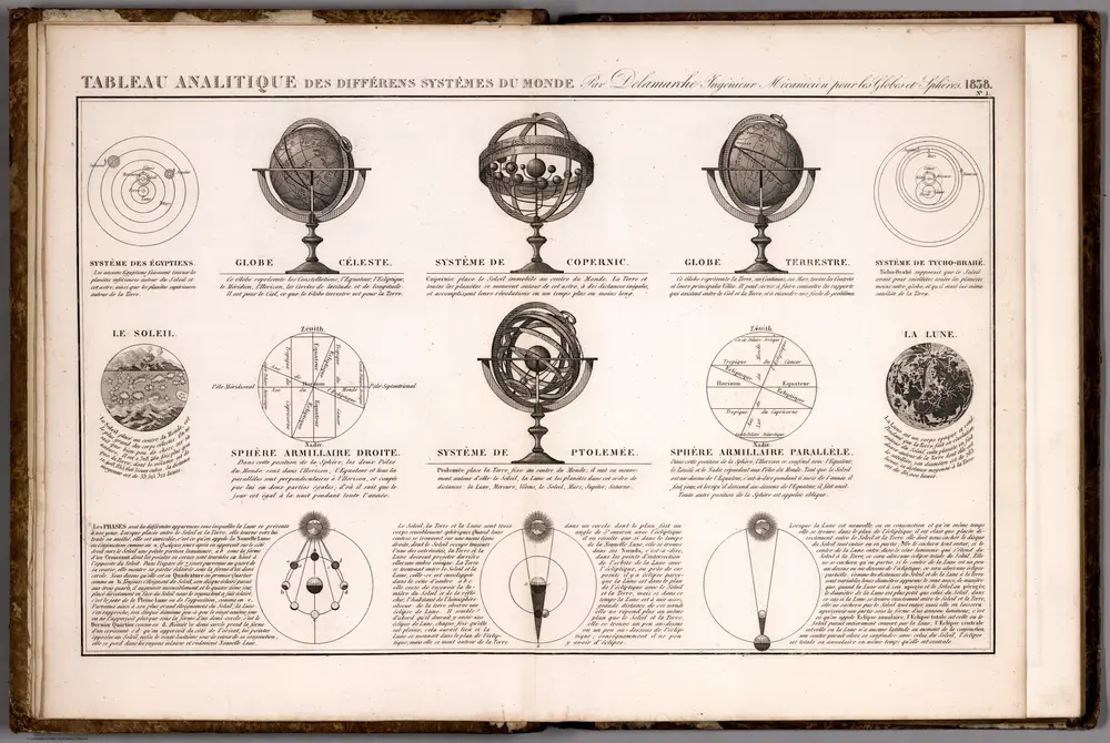 Tableau Analitique des Differens Systemes du Monde ... 1838