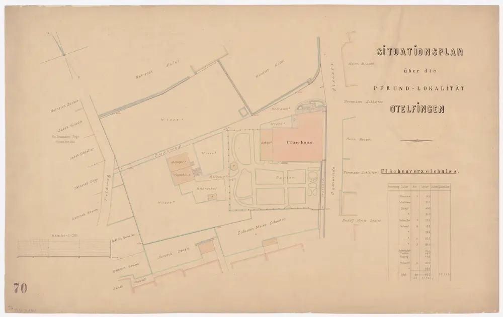 Otelfingen: Pfrundlokalität mit Pfarrhaus und Umgebung; Grundriss