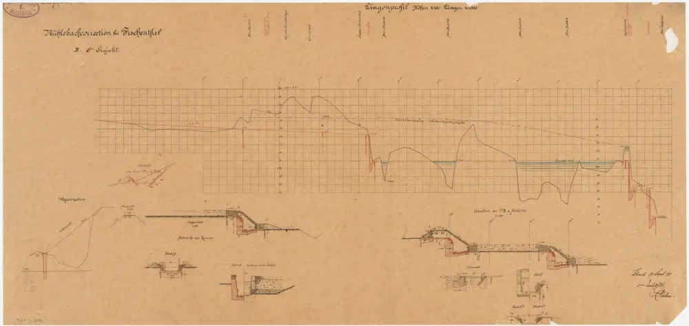 Fischenthal: Von oberhalb bis unterhalb der Station, Mülibachkorrektion, 2. Projekt B; Längsprofile, Querschnitte, Längsschnitt, Ansicht und Normalprofile
