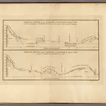 Vertical Section on the Parallel of Latitude 41 degrees North.