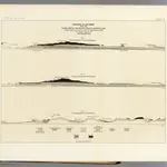 Geological sections Verde River-Gila River.