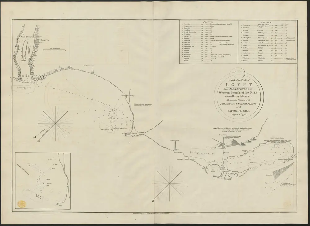 Chart of the Coast of EGYPT, from ALEXANDRIA to the Western Branch of the Nile;